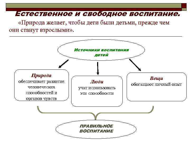 Естественное и свободное воспитание. «Природа желает, чтобы дети были детьми, прежде чем они станут