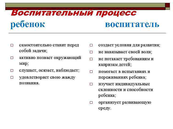 Воспитательный процесс ребенок воспитатель o o самостоятельно ставит перед собой задачи; активно познает окружающий