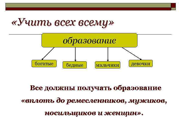  «Учить всех всему» образование богатые бедные мальчики девочки Все должны получать образование «вплоть