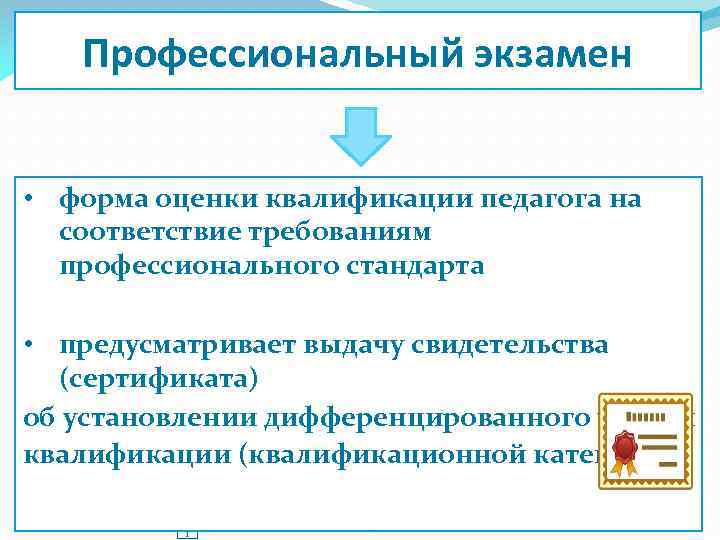 Профессиональный экзамен • форма оценки квалификации педагога на соответствие требованиям профессионального стандарта • предусматривает