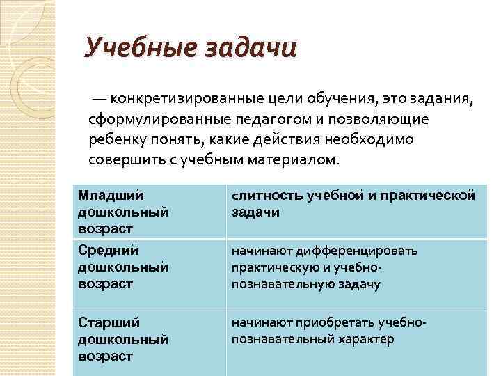 Учебные задачи — конкретизированные цели обучения, это задания, сформулированные педагогом и позволяющие ребенку понять,
