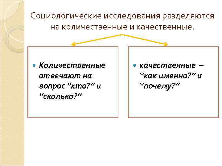 Социологические исследования разделяются на количественные и качественные. Количественные отвечают на вопрос ‘’кто? ’’ и