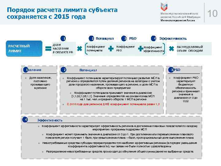 Порядок расчета лимита субъекта сохраняется с 2015 года 1 2 Потенциал ДОЛЯ НАСЕЛЕНИЯ В