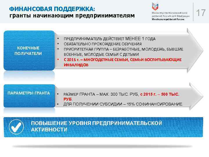 ФИНАНСОВАЯ ПОДДЕРЖКА: гранты начинающим предпринимателям КОНЕЧНЫЕ ПОЛУЧАТЕЛИ • • ПАРАМЕТРЫ ГРАНТА Министерство экономического развития