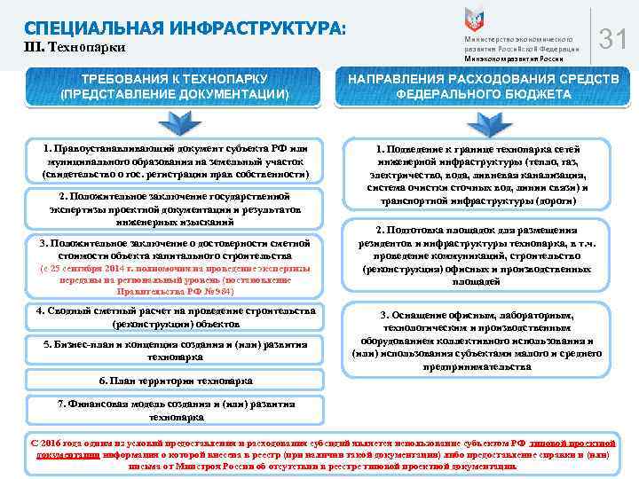 СПЕЦИАЛЬНАЯ ИНФРАСТРУКТУРА: III. Технопарки ТРЕБОВАНИЯ К ТЕХНОПАРКУ (ПРЕДСТАВЛЕНИЕ ДОКУМЕНТАЦИИ) 1. Правоустанавливающий документ субъекта РФ