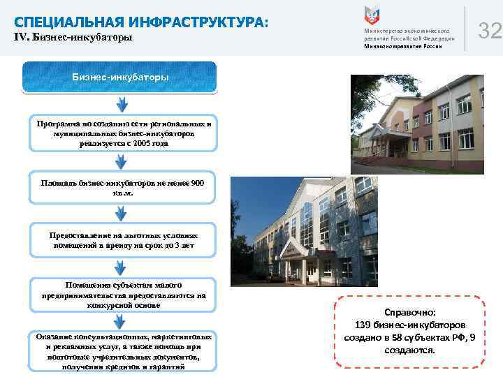 СПЕЦИАЛЬНАЯ ИНФРАСТРУКТУРА: IV. Бизнес-инкубаторы Министерство экономического развития Российской Федерации Минэкономразвития России Бизнес-инкубаторы Программа по