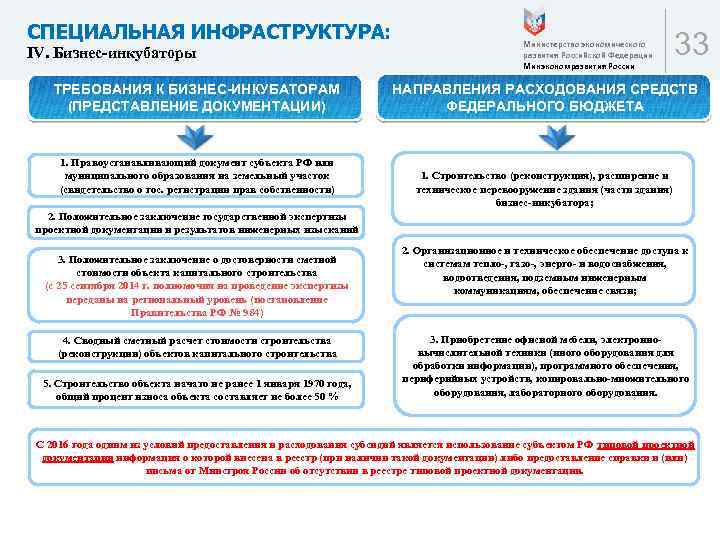 СПЕЦИАЛЬНАЯ ИНФРАСТРУКТУРА: IV. Бизнес-инкубаторы ТРЕБОВАНИЯ К БИЗНЕС-ИНКУБАТОРАМ (ПРЕДСТАВЛЕНИЕ ДОКУМЕНТАЦИИ) 1. Правоустанавливающий документ субъекта РФ
