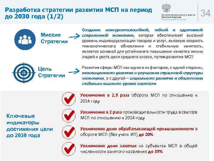 Национальный проект по развитию предпринимательства