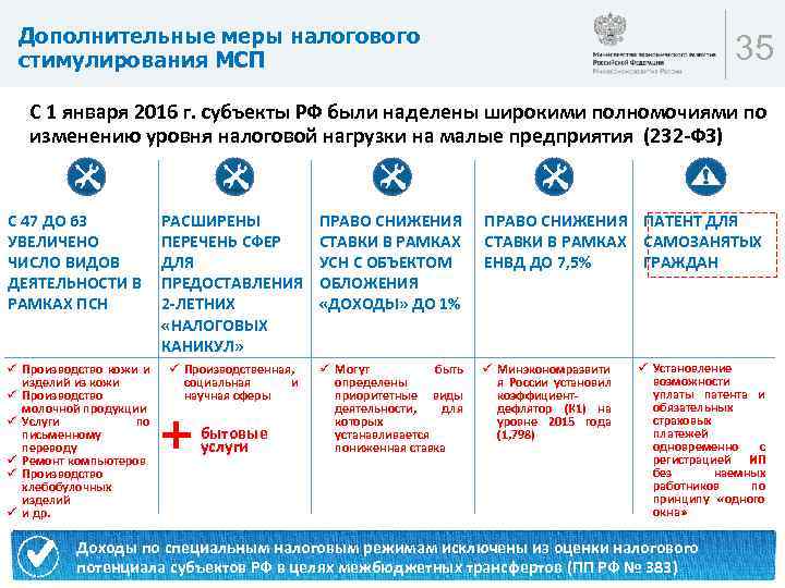 Дополнительные меры налогового стимулирования МСП 35 С 1 января 2016 г. субъекты РФ были