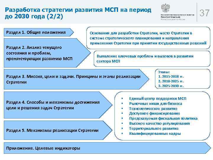 Разработка стратегии развития МСП на период до 2030 года (2/2) Раздел 1. Общие положения