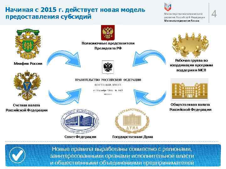 Начиная с 2015 г. действует новая модель предоставления субсидий Министерство экономического развития Российской Федерации