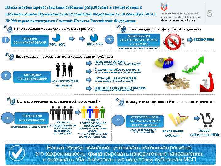 Новая модель предоставления субсидий разработана в соответствии с постановлением Правительства Российской Федерации от 30