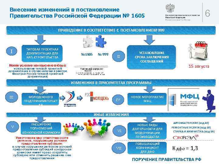 Внесение изменений в постановление Правительства Российской Федерации № 1605 6 ПРИВЕДЕНИЕ В СООТВЕТСТВИЕ С