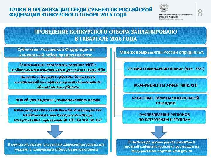 СРОКИ И ОРГАНИЗАЦИЯ СРЕДИ СУБЪЕКТОВ РОССИЙСКОЙ ФЕДЕРАЦИИ КОНКУРСНОГО ОТБОРА 2016 ГОДА 8 ПРОВЕДЕНИЕ КОНКУРСНОГО