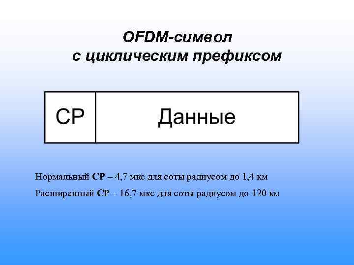 OFDM-символ с циклическим префиксом Нормальный CP – 4, 7 мкс для соты радиусом до