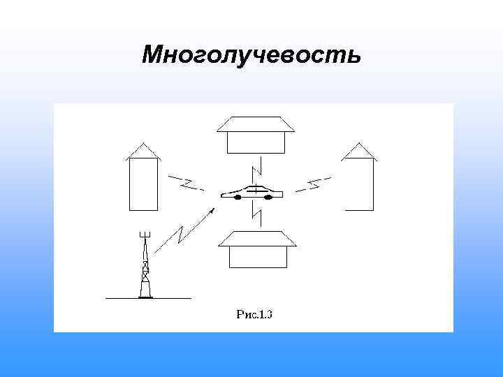 Многолучевость 