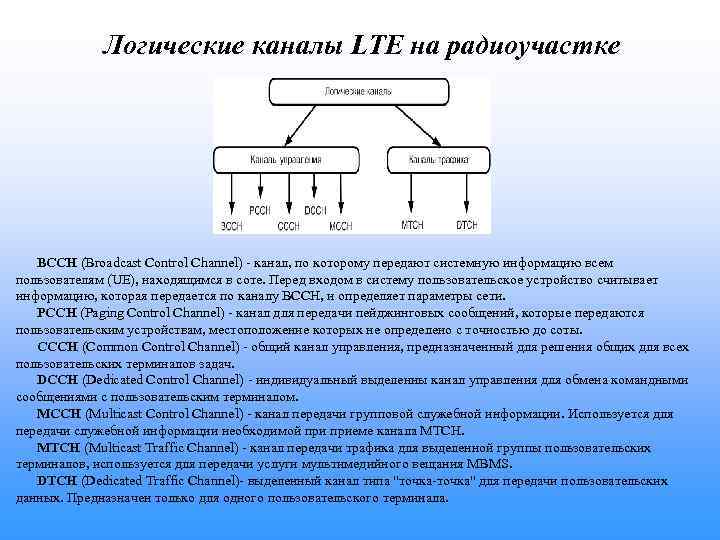 Логические каналы LTE на радиоучастке BCCH (Broadcast Control Channel) - канал, по которому передают