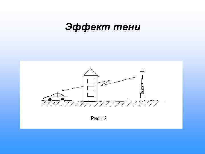 Эффект тени 