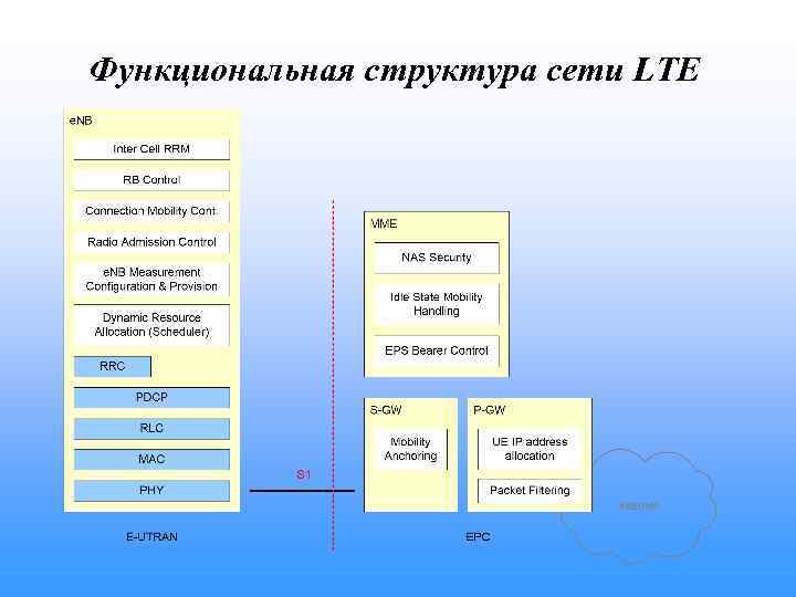 Функциональный состав системы. Функциональная структура сети. Функциональная структура деканата. Функциональную структуру СФЗ.