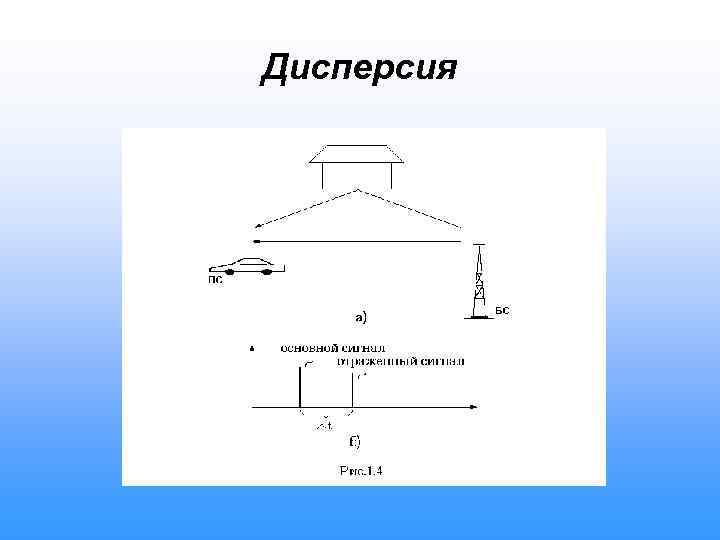 Дисперсия 