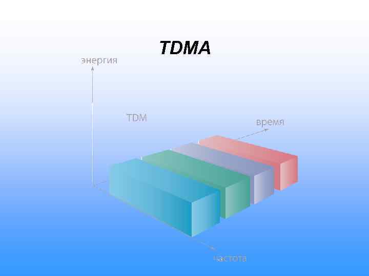 TDMA 