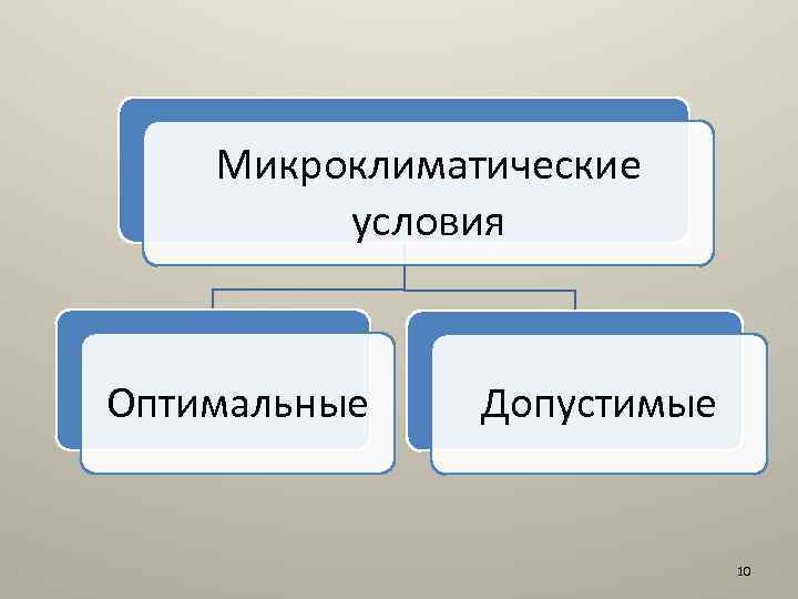 Микроклиматические условия Оптимальные Допустимые 10 
