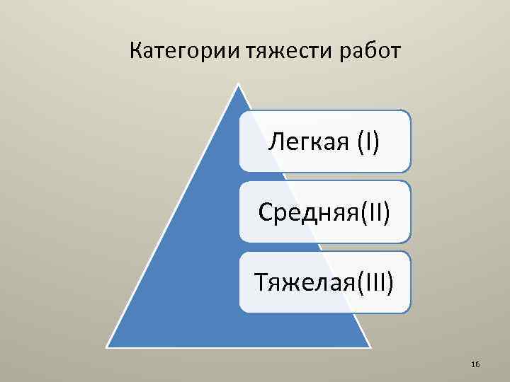 Категории тяжести работ Легкая (I) Средняя(II) Тяжелая(III) 16 