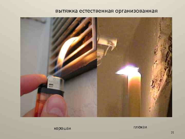 вытяжка естественная организованная хорошая плохая 25 