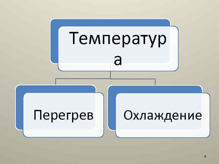 Температур а Перегрев Охлаждение 4 