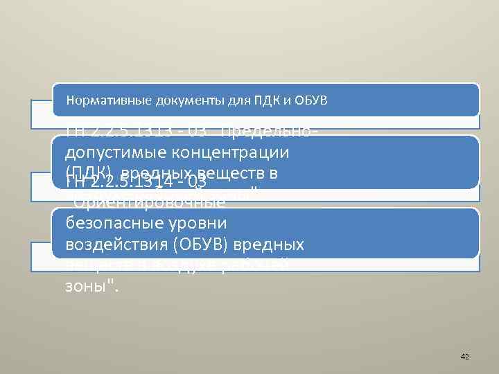 Нормативные документы для ПДК и ОБУВ ГН 2. 2. 5. 1313 - 03 