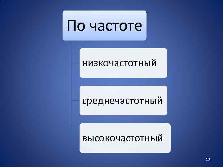 По частоте низкочастотный среднечастотный высокочастотный 10 