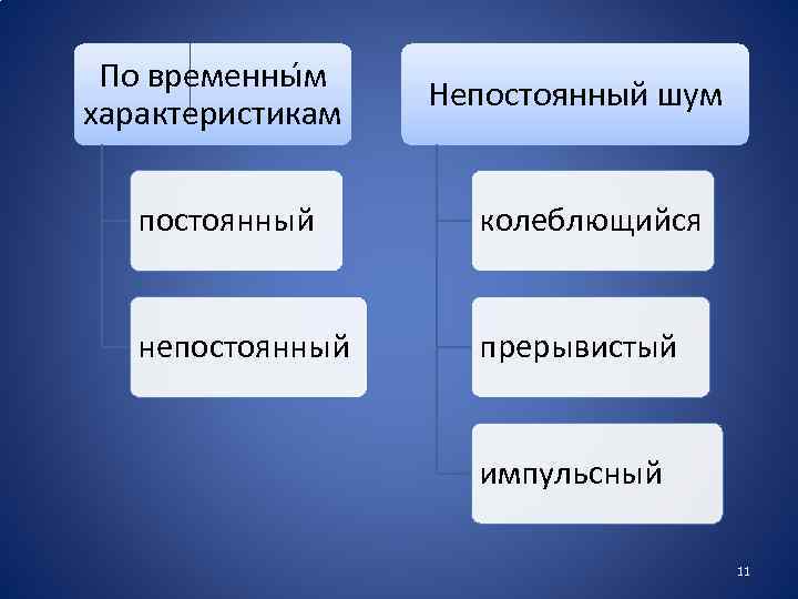 Импульсный шум на изображении