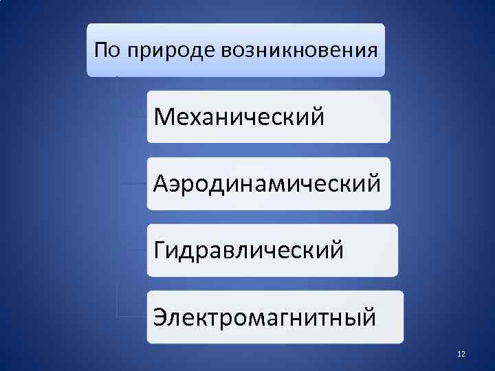 По природе возникновения Механический Аэродинамический Гидравлический Электромагнитный 12 