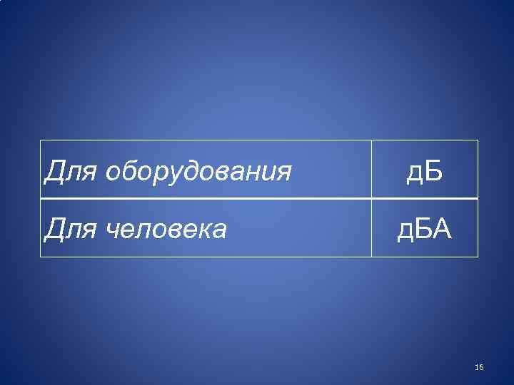 Для оборудования Для человека д. БА 16 