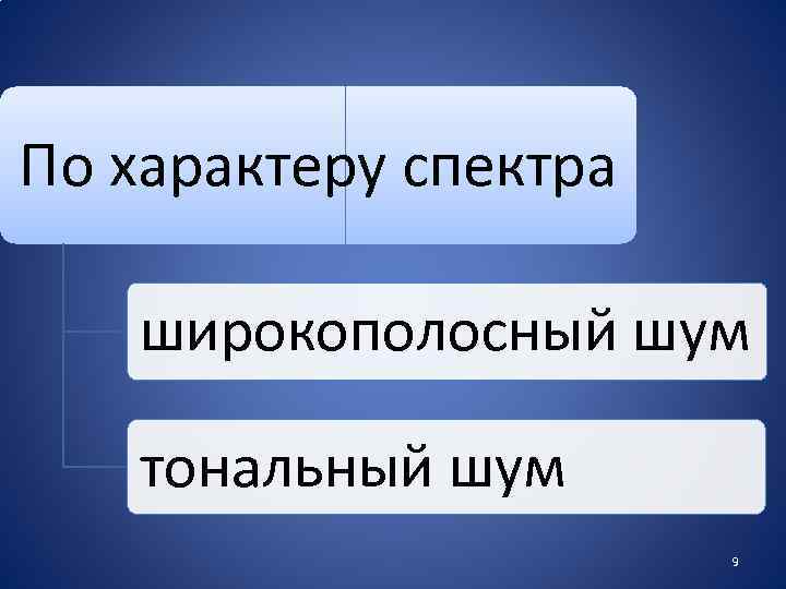 По характеру спектра широкополосный шум тональный шум 9 