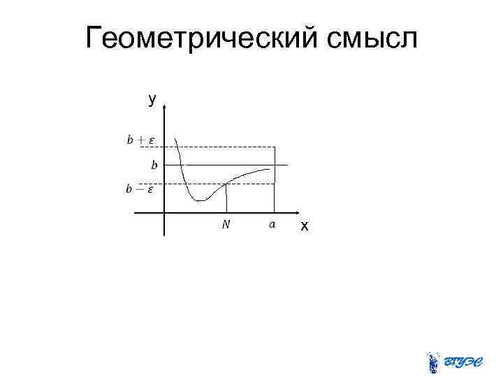 Геометрический смысл y x 