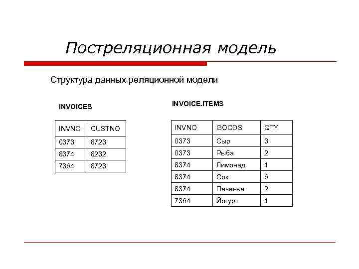 Постреляционная модель Структура данных реляционной модели INVOICES INVOICE. ITEMS INVNO CUSTNO INVNO GOODS QTY