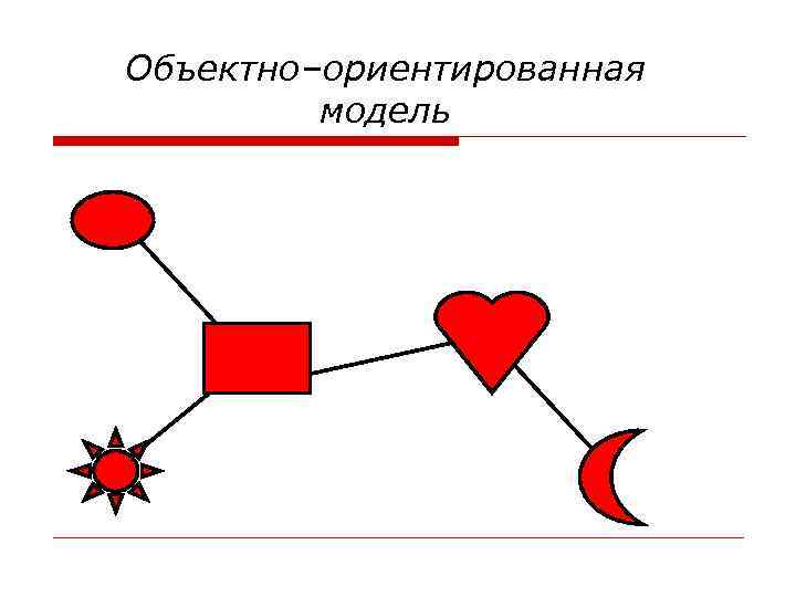 Объектно–ориентированная модель 