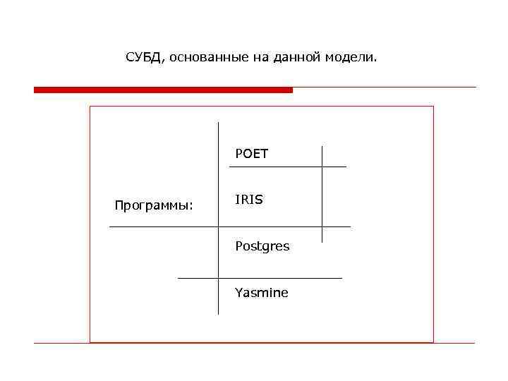 СУБД, основанные на данной модели. POET Программы: IRIS Postgres Yasmine 