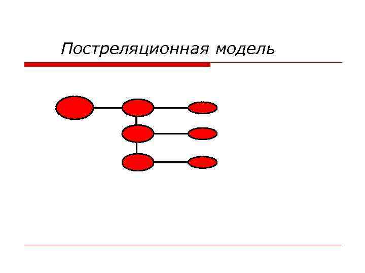 Постреляционная модель 