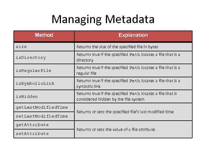 Managing Metadata Method Explanation size Returns the size of the specified file in bytes