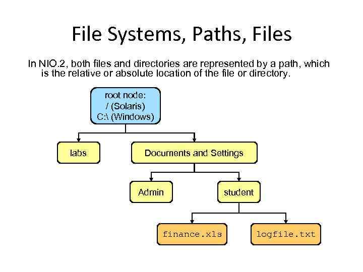 File Systems, Paths, Files In NIO. 2, both files and directories are represented by