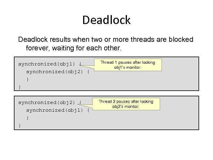 Deadlock results when two or more threads are blocked forever, waiting for each other.