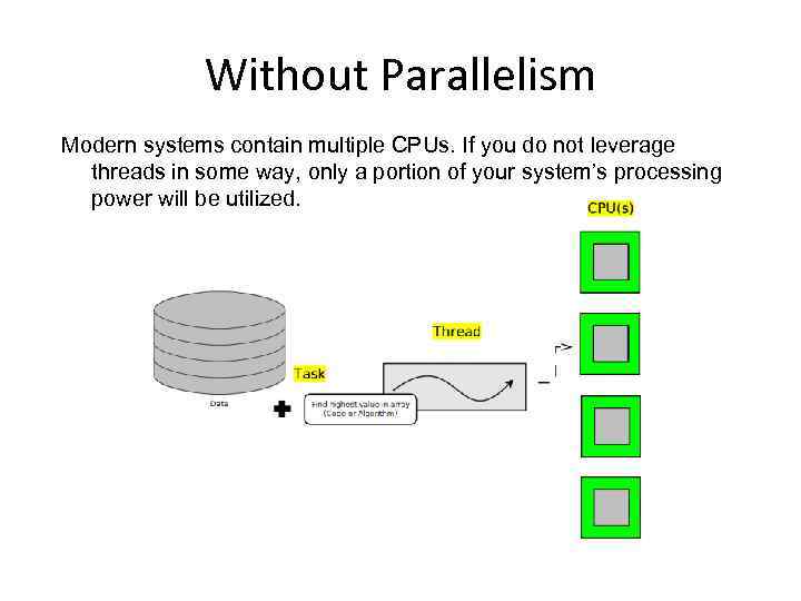 Without Parallelism Modern systems contain multiple CPUs. If you do not leverage threads in