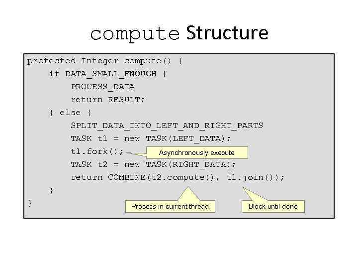 compute Structure protected Integer compute() { if DATA_SMALL_ENOUGH { PROCESS_DATA return RESULT; } else