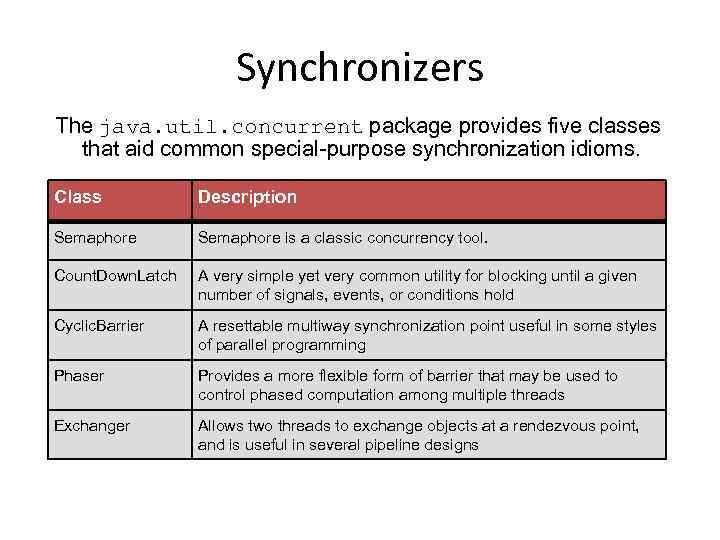 Synchronizers The java. util. concurrent package provides five classes that aid common special-purpose synchronization
