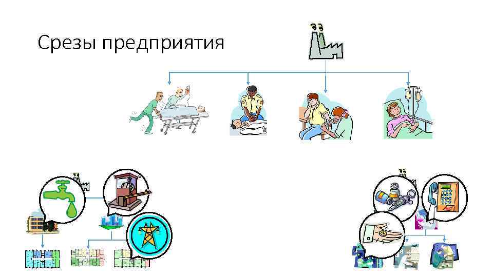 Срезы предприятия 