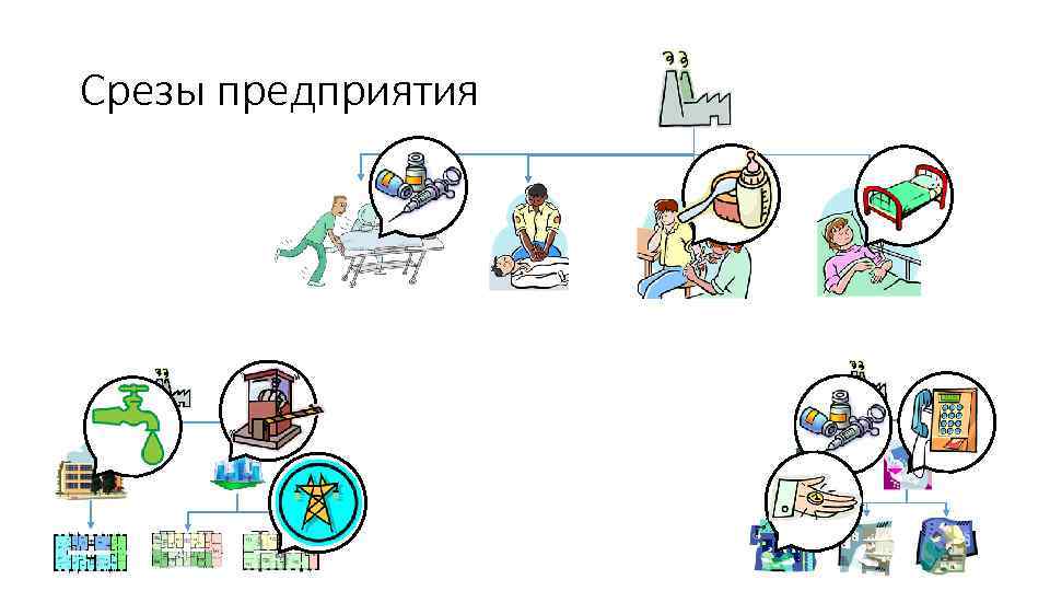 Срезы предприятия 