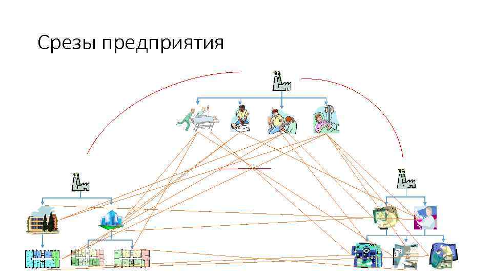 Срезы предприятия 