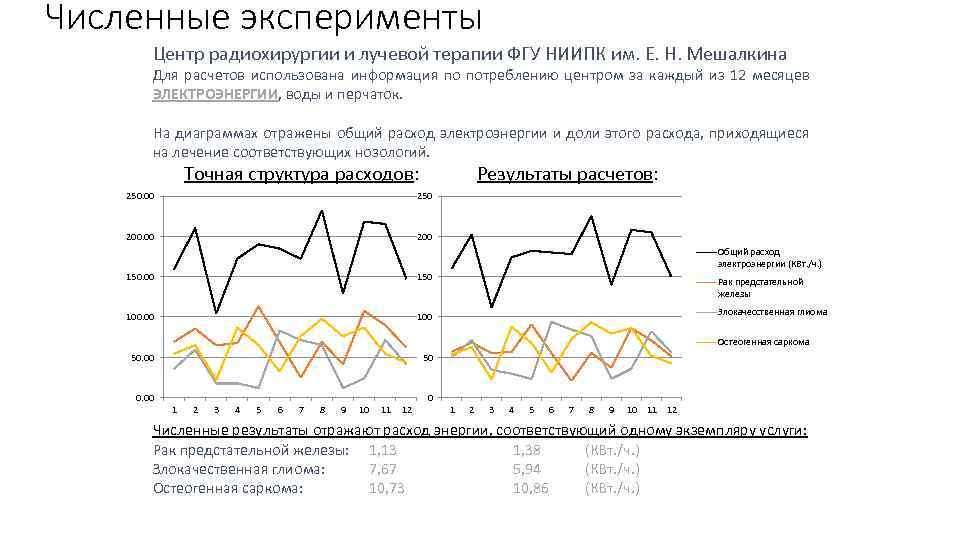Численные эксперименты Центр радиохирургии и лучевой терапии ФГУ НИИПК им. Е. Н. Мешалкина Для